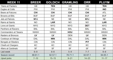 pick wise expert picks.